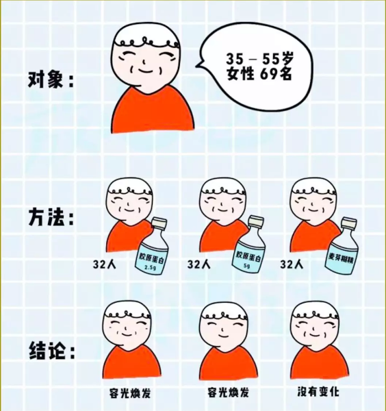 服胶原蛋白肽对皮肤的改善作用.png