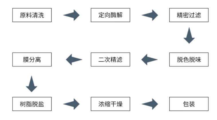 骨胶原蛋白肽功效与作用.png