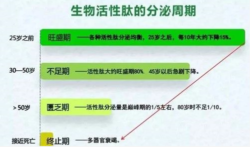 痛风服用胶原蛋白肽多久能停，胶原蛋白肽对痛风效果怎么样